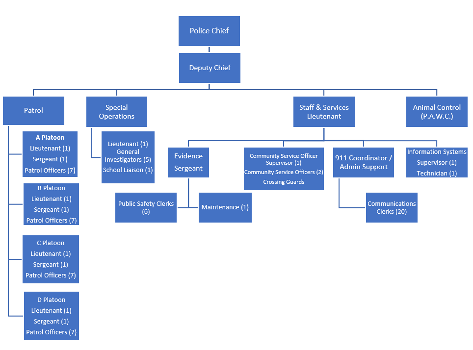 2023 Chart